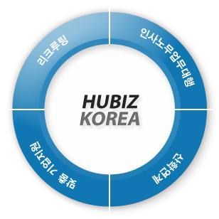 HUBIZ KOREA - 리크루팅 / 인사노무업무대행 / 산학연계 / 맞춤 기업지원